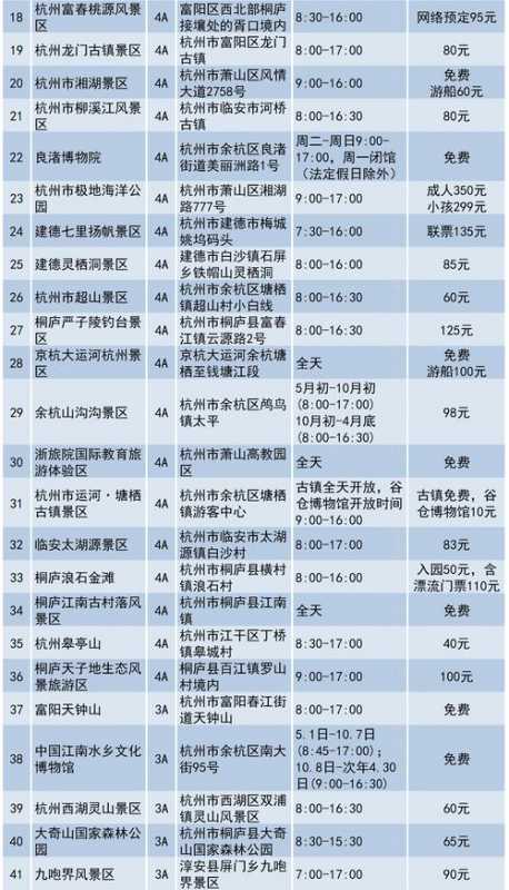 浙江省旅游景点推荐表_浙江省旅游景点推荐表图片