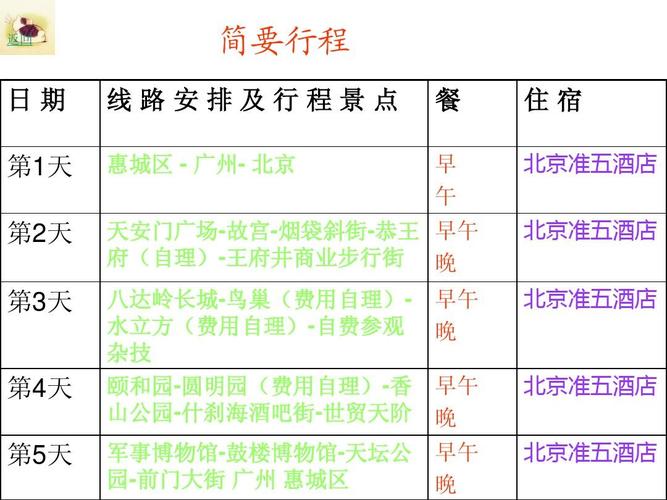 北京五日游最佳路线安排_北京三日游最佳路线安排