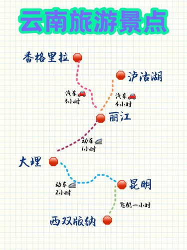 云南攻略最佳旅游攻略_云南旅游攻略路线最佳路线