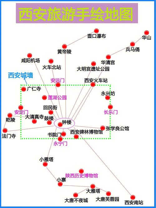 西安景点地图和线路图_西安景点地图和线路图片