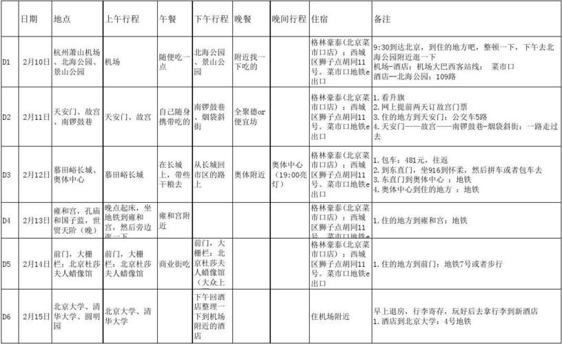 北京自由行导游推荐_北京五日游最佳方案和费用表格