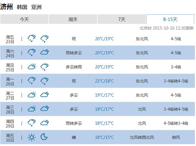 济州岛天气预报穿衣-济州岛天气预报穿衣指数