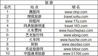 旅游网排行榜_十大旅游网站排名及网址