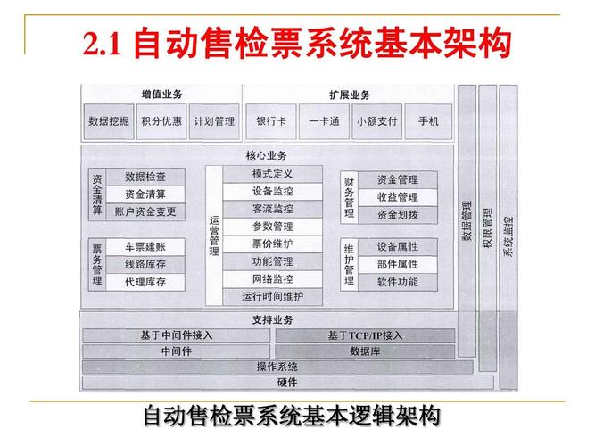 票务系统_票务系统和自动售检票系统的关系