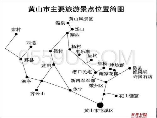 黄山风景区旅游路线攻略_黄山风景区游玩路线