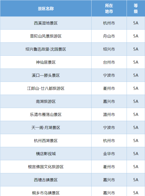 浙江省旅游景点推荐表_浙江省旅游景点推荐表免费