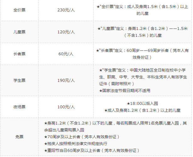 成都欢乐谷儿童票多少钱一张-成都欢乐谷儿童票多少钱一张啊
