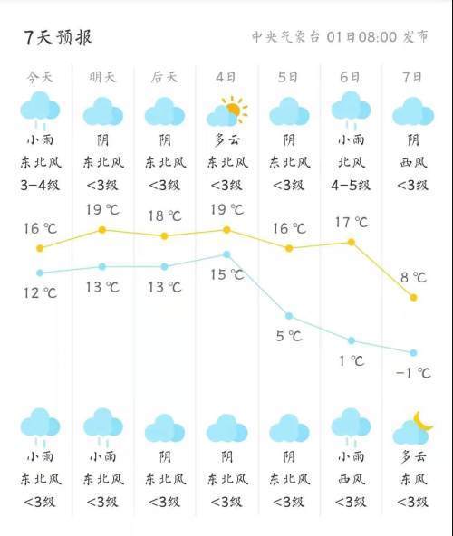 安康天气_安康天气预报一周15天