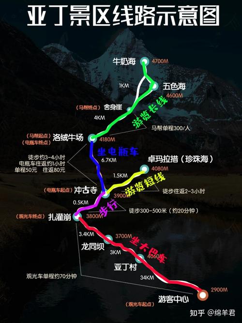 稻城旅游攻略及费用_稻城旅游攻略自驾游