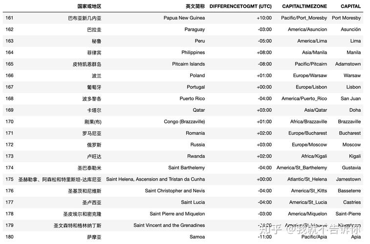 全球时间对照表_全球时间对照表app