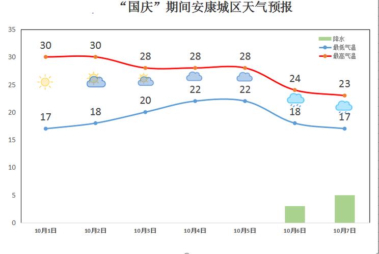 安康天气_安康天气预报30天准确一览表