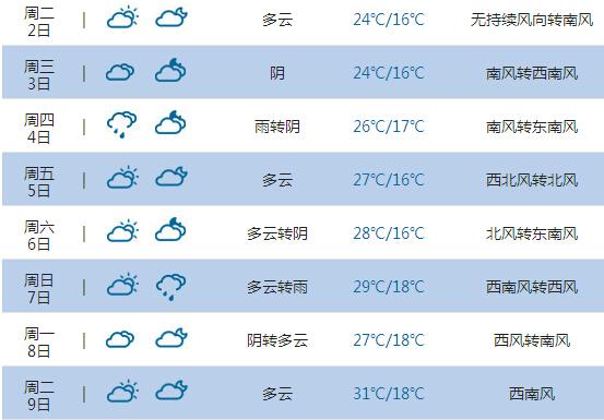 榆林天气_榆林天气预报40天查询结果