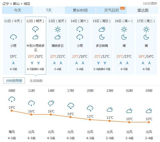 鞍山_鞍山天气预报15天查询最新消息及行程