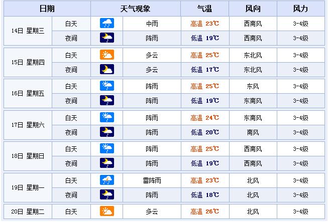 30天天气预报_30天天气预报15天查询