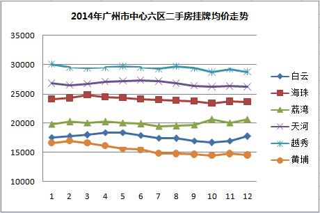 广州房价_广州房价走势图