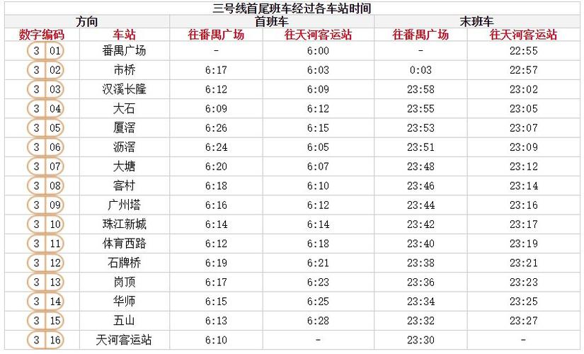 广州地铁3号线-广州地铁3号线运营时间